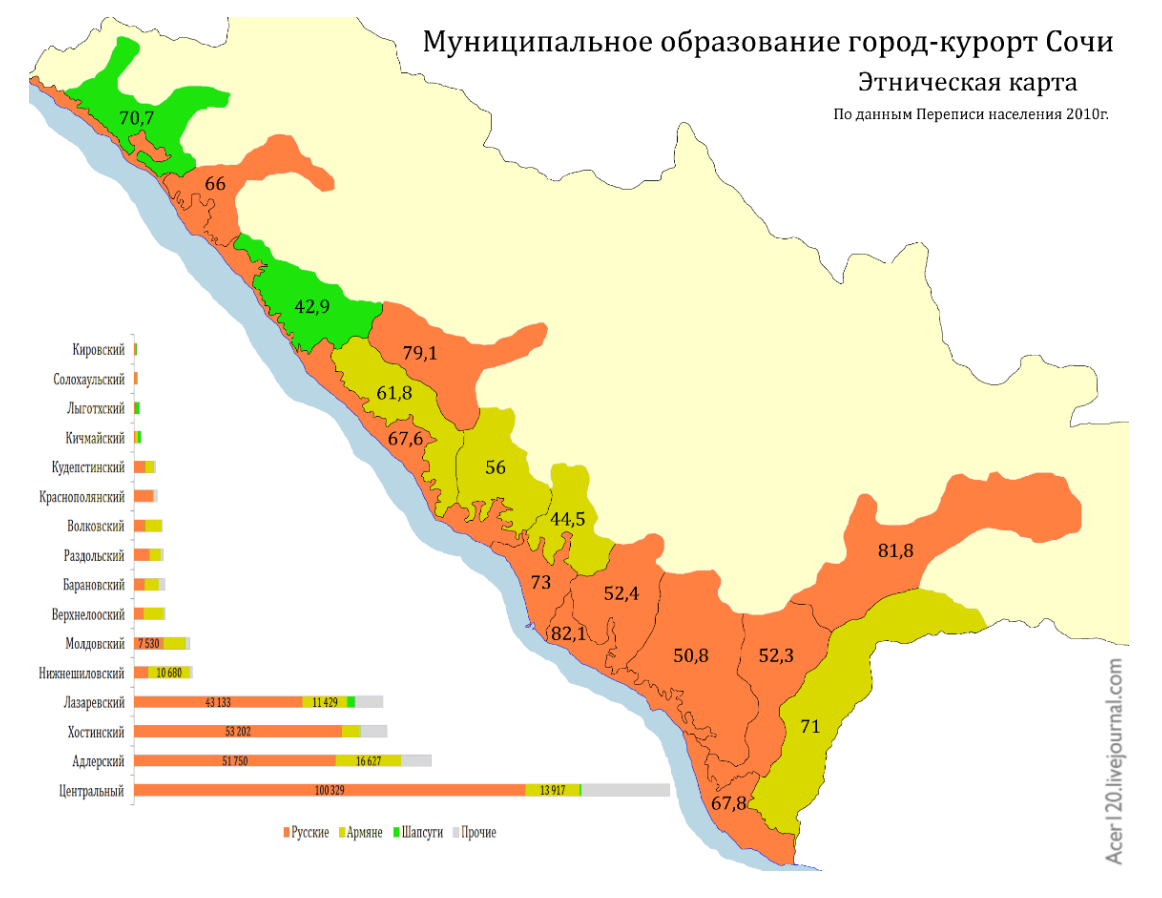 Карта Сочи с достопримечательностями